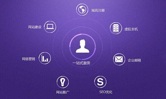 北京網站建設 北京網站建設