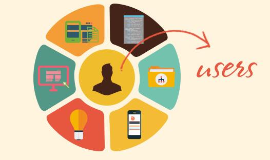 用戶體驗優化 用戶體驗優化