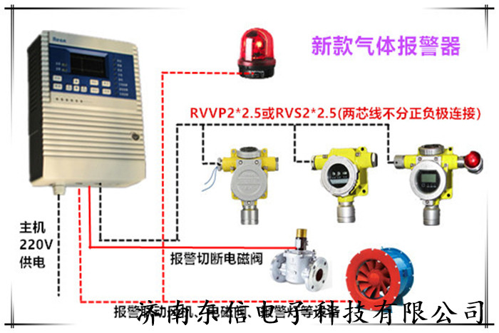 紅外式六氟化硫sf6報(bào)警器